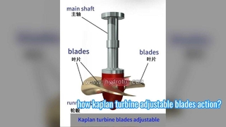 rotation de la lame du coulisseau réglable Kaplan.